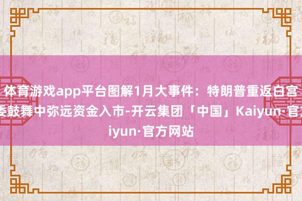 体育游戏app平台图解1月大事件：特朗普重返白宫 多部委鼓舞中弥远资金入市-开云集团「中国」Kaiyun·官方网站